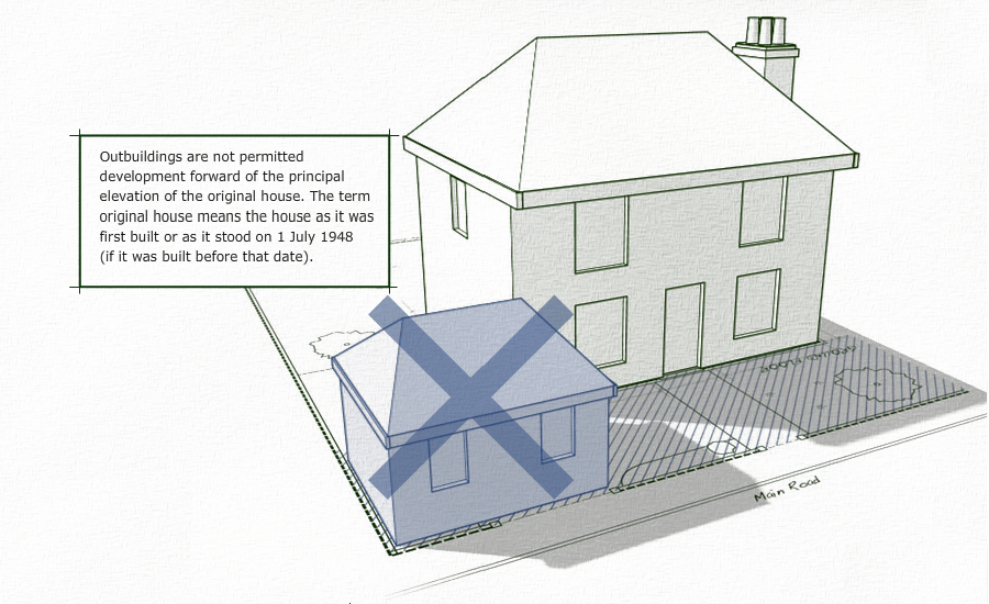 1 Click Log Cabins - Planning Laws