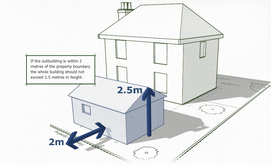 1 Click Log Cabins - Planning Laws