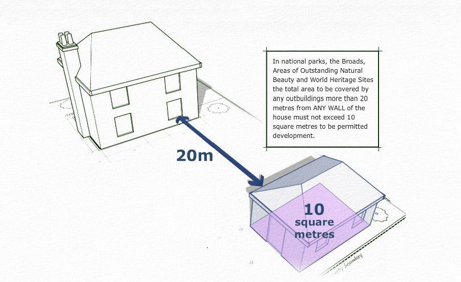 On designated lands, the total area to be covered by any outbuildings more than 20m from any wall of the house must not exceed 10 square metres.
